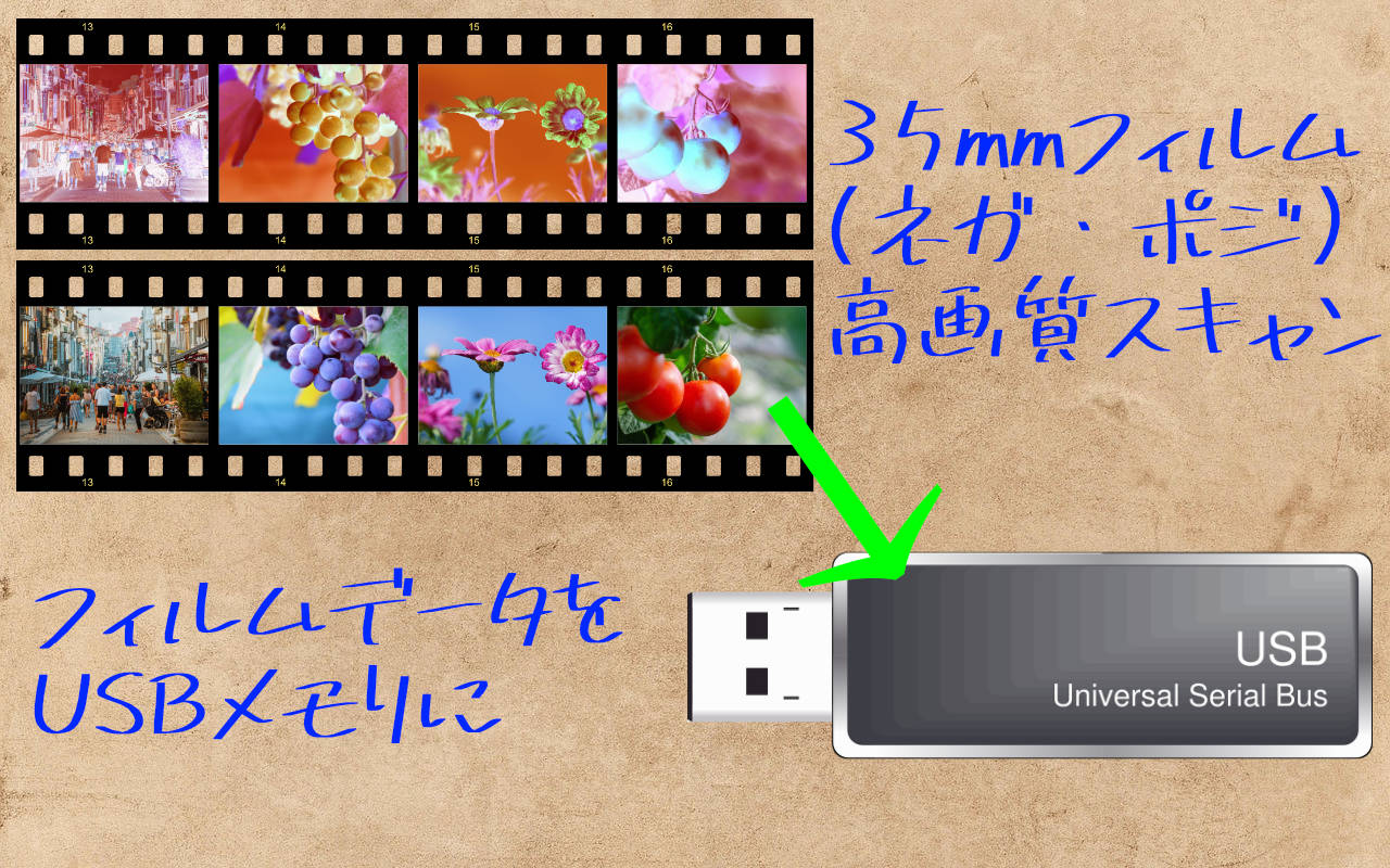 思い出カフェ、フィルムデータ化